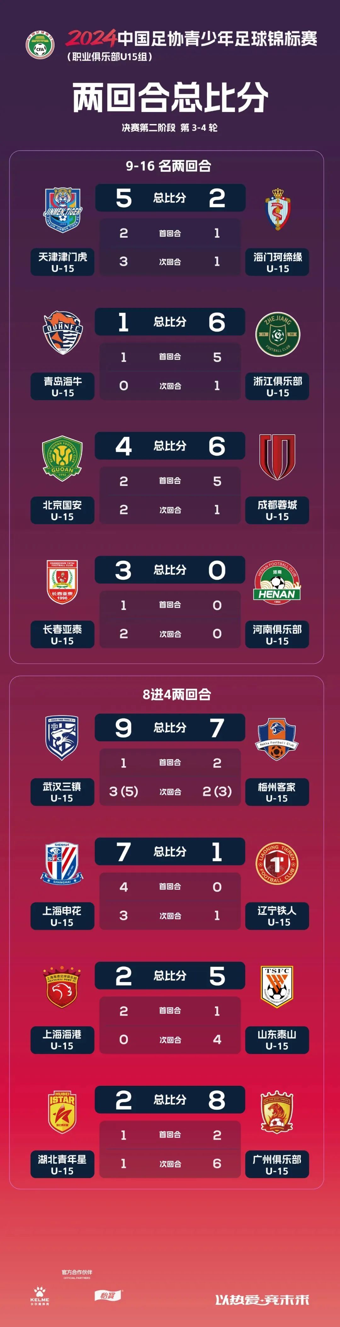 包含米兰体育:足协杯资格赛开打：业余球队挑战职业队，能否上演“以弱胜强”？的词条