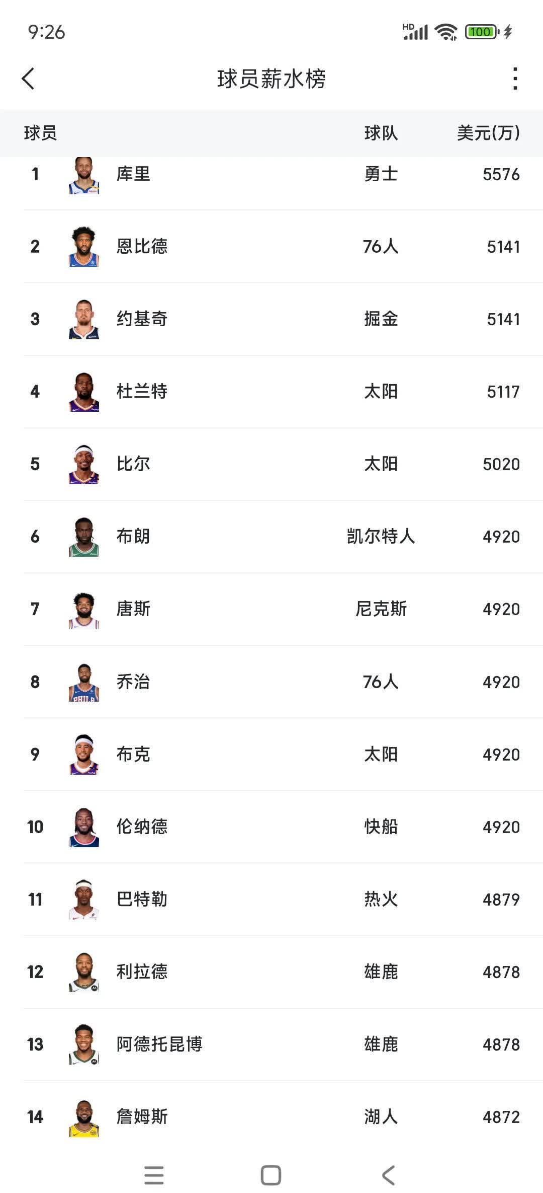 NBA球队的薪资结构分析