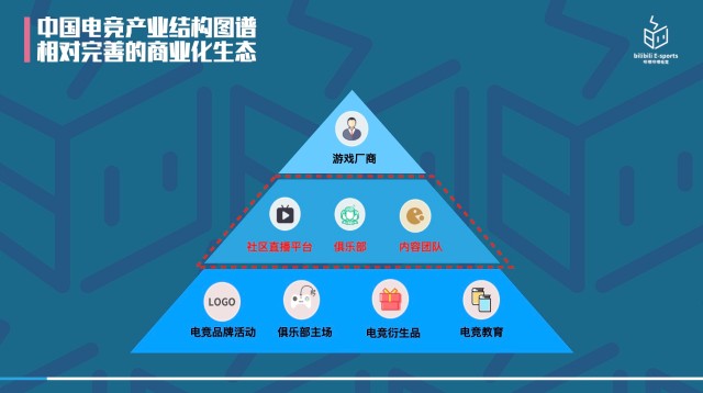 关于米兰体育:电竞游戏对职业发展的影响：新兴职业的机会的信息