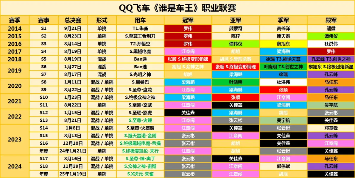 包含米兰体育:《QQ飞车》职业赛季的最佳瞬间回顾，车手们的热情与汗水的词条