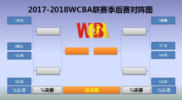 米兰体育：WCBA联赛的裁判队伍建设：如何提升裁判的专业水平和公正性？的简单介绍