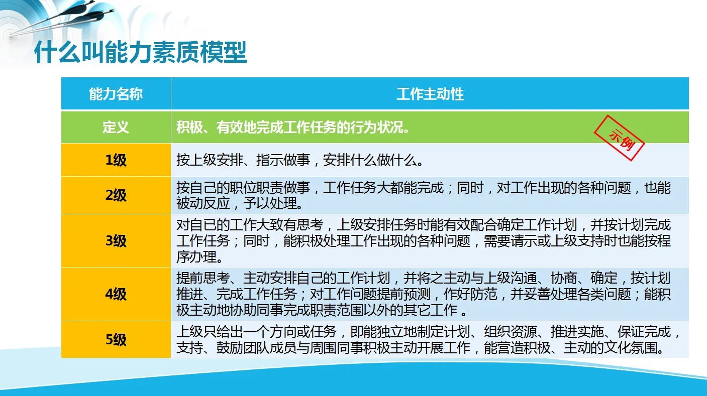 包含米兰体育:中国足球青训教练员胜任力模型构建与评估：基于行为事件访谈法的词条