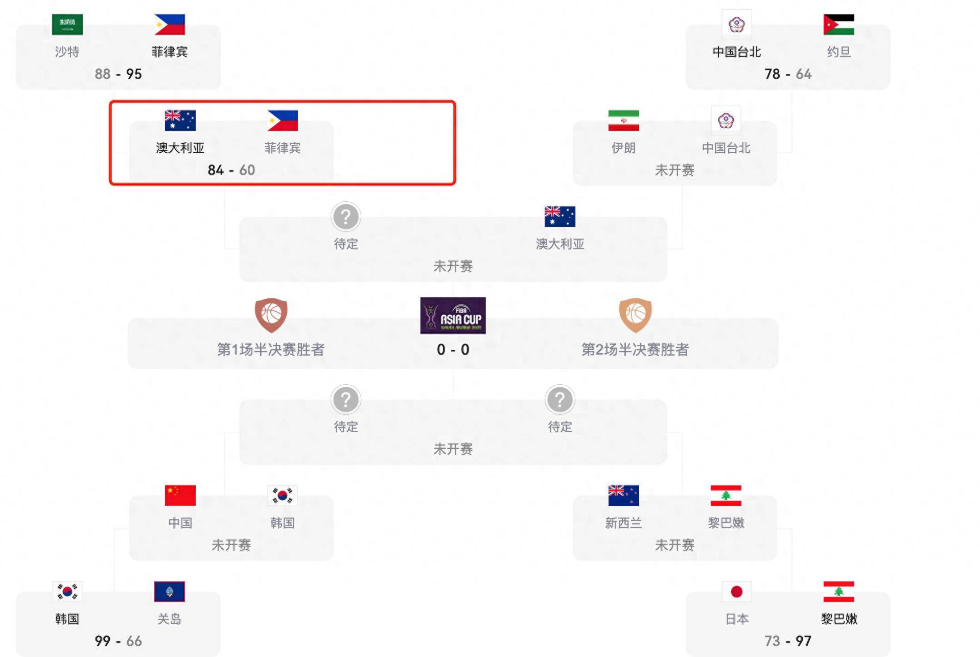 米兰体育：中国男篮新老交替，备战亚洲杯面临挑战的简单介绍