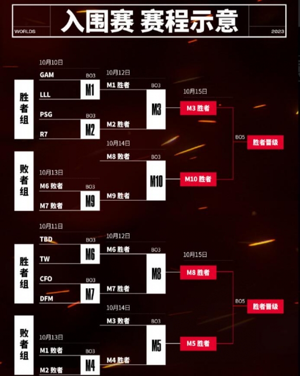 包含米兰体育:英雄联盟手游新版本平衡性分析,高手如何选择英雄的词条 包含米兰体育:英雄联盟手游新版本平衡性分析,高手如何选择英雄的词条